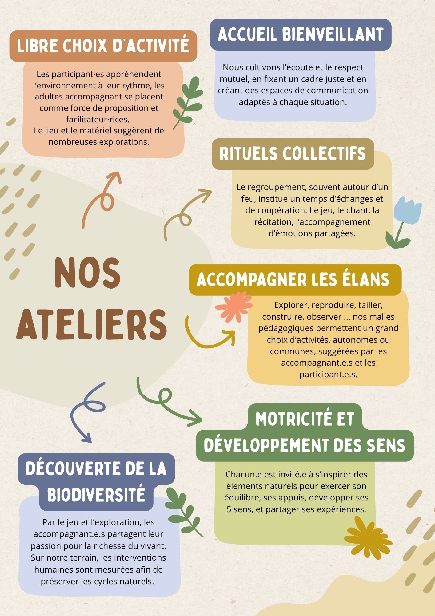 ateliers