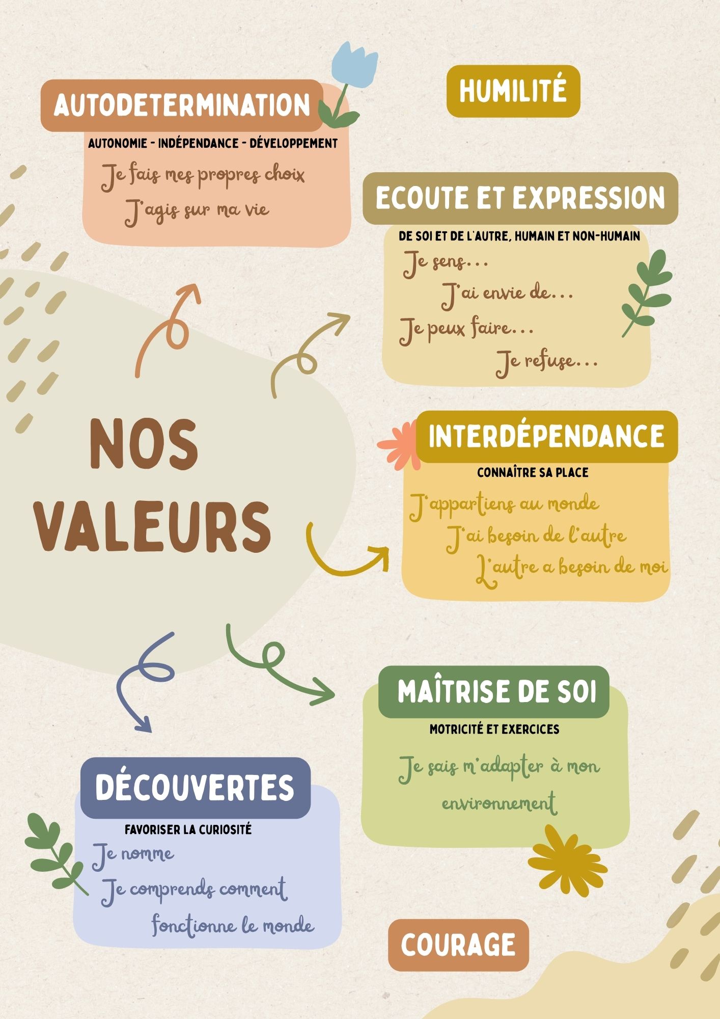 valeurs